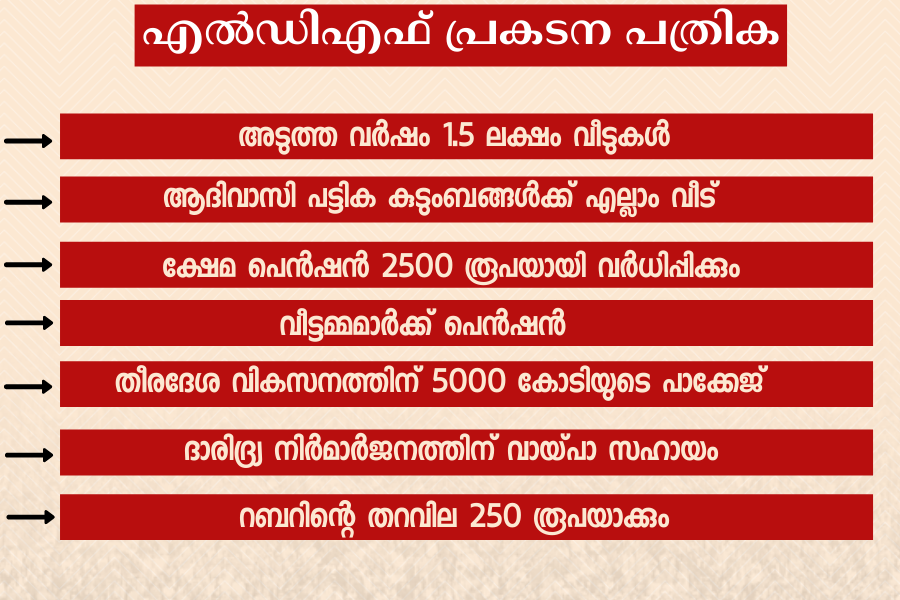 LDF  LDF Election manifesto  LDF manifesto  Vijayaraghavan news  എൽഡിഎഫ് വാർത്ത  എല്‍ഡിഎഫ് പ്രകടന പത്രിക  എല്‍ഡിഎഫ് പ്രകടന പത്രിക വാർത്ത  വിജയരാഘവൻ വാർത്ത