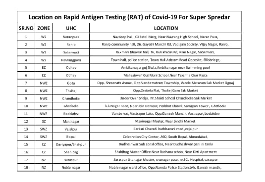 15થી વધુ સ્થળો પર કરાશે સુપર સ્પ્રેડર્સ ના ટેસ્ટ