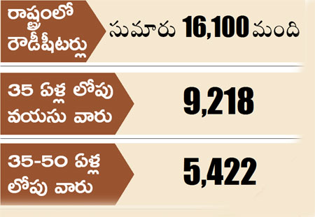 ఆధిపత్య పోరుతో హింసాత్మక నేరాలు