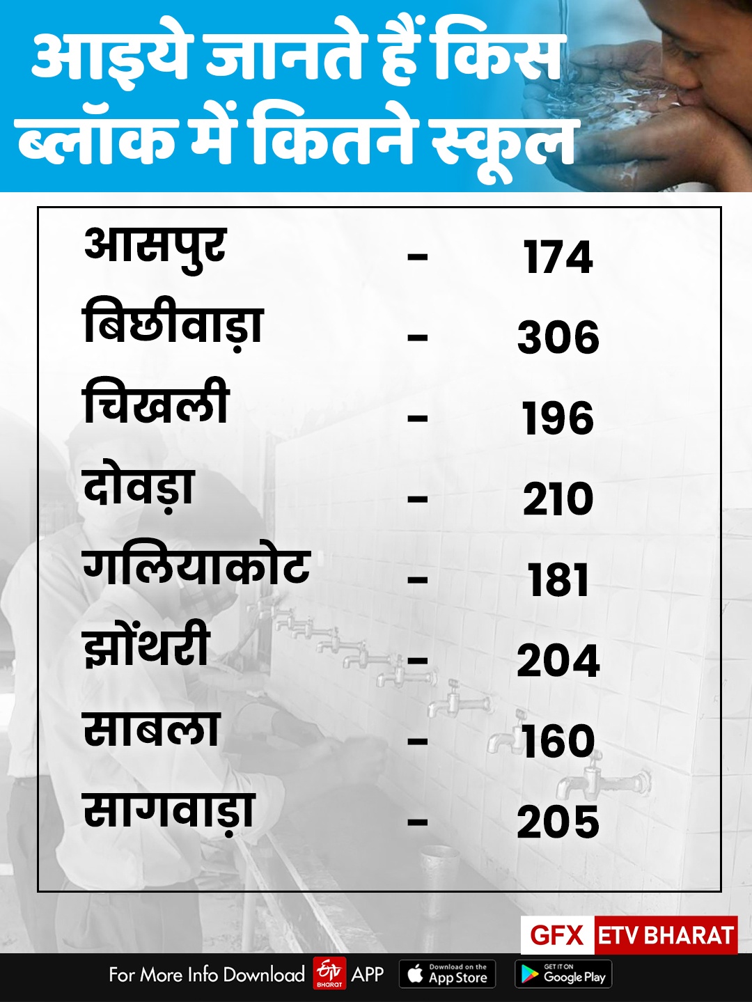 डूंगरपुर न्यूज, fluoride water in Dungarpur