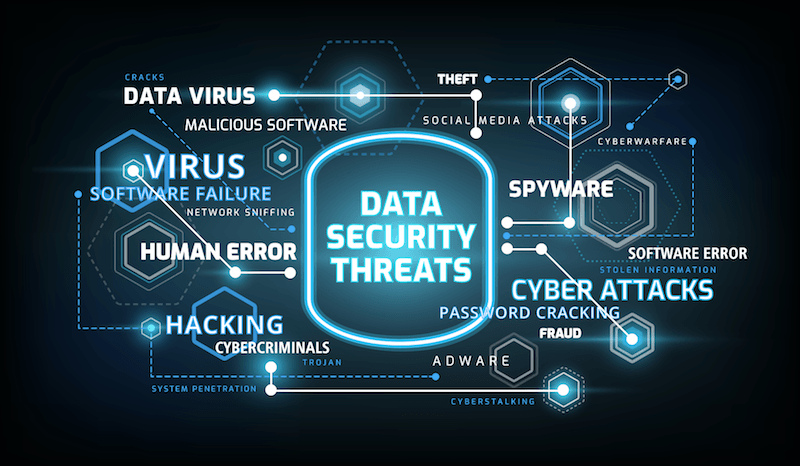 Cybersecurity,  malware attacks in 2020