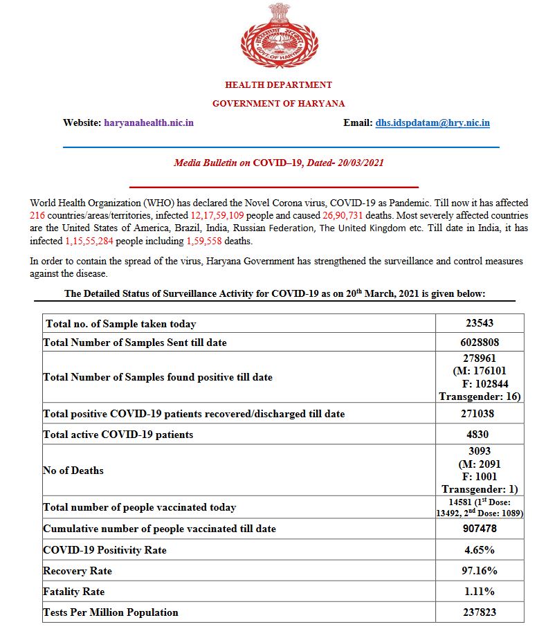 Haryana coronavirus case