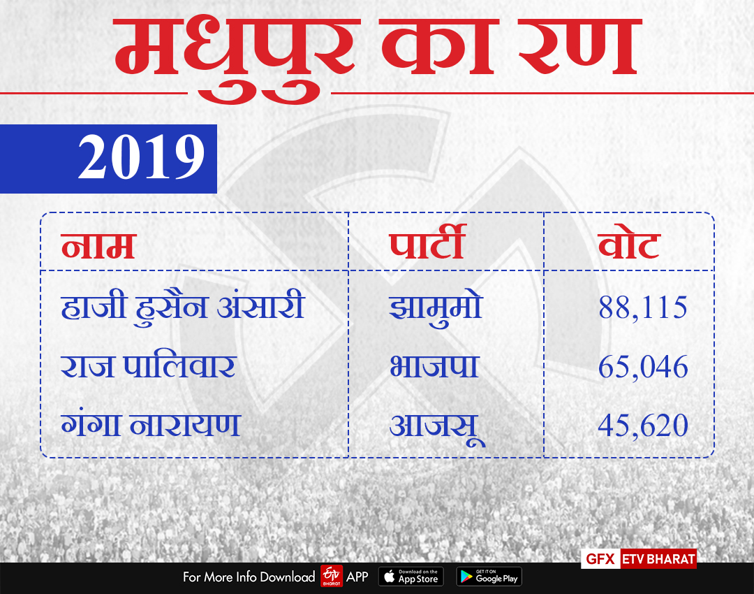 madhupur by election