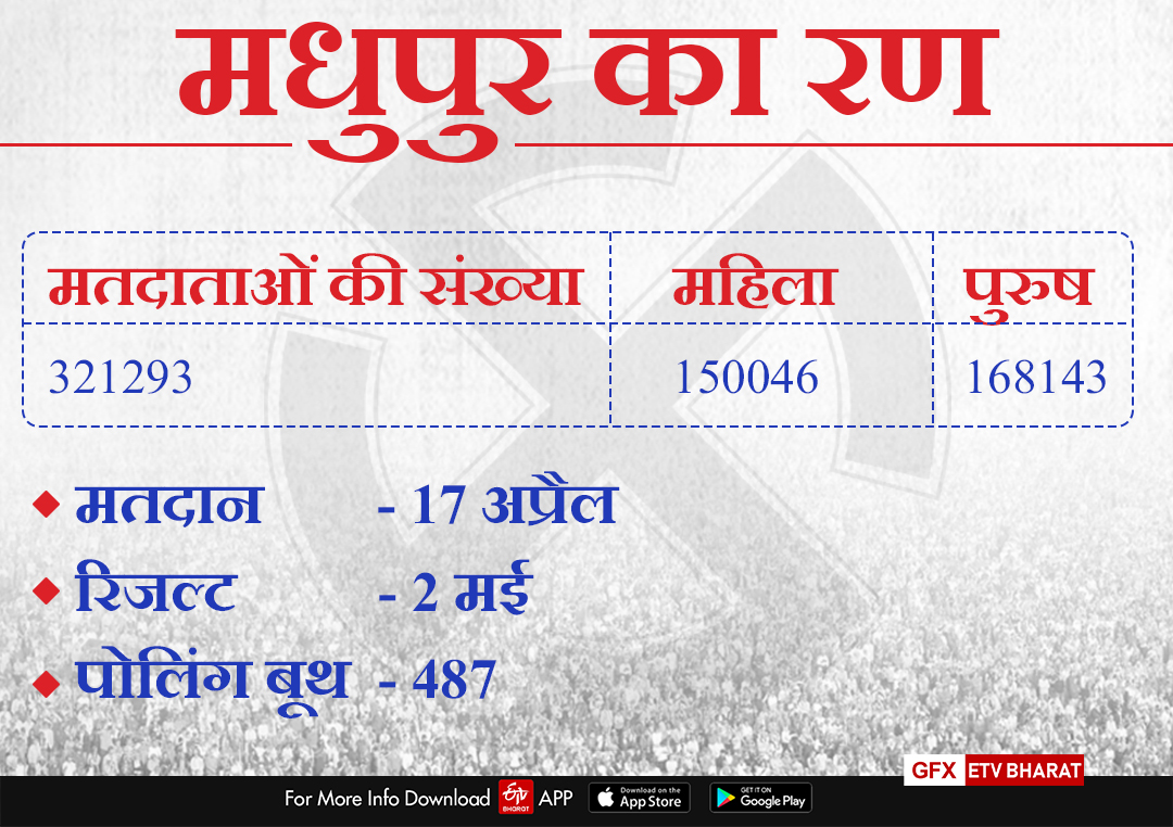 madhupur by election