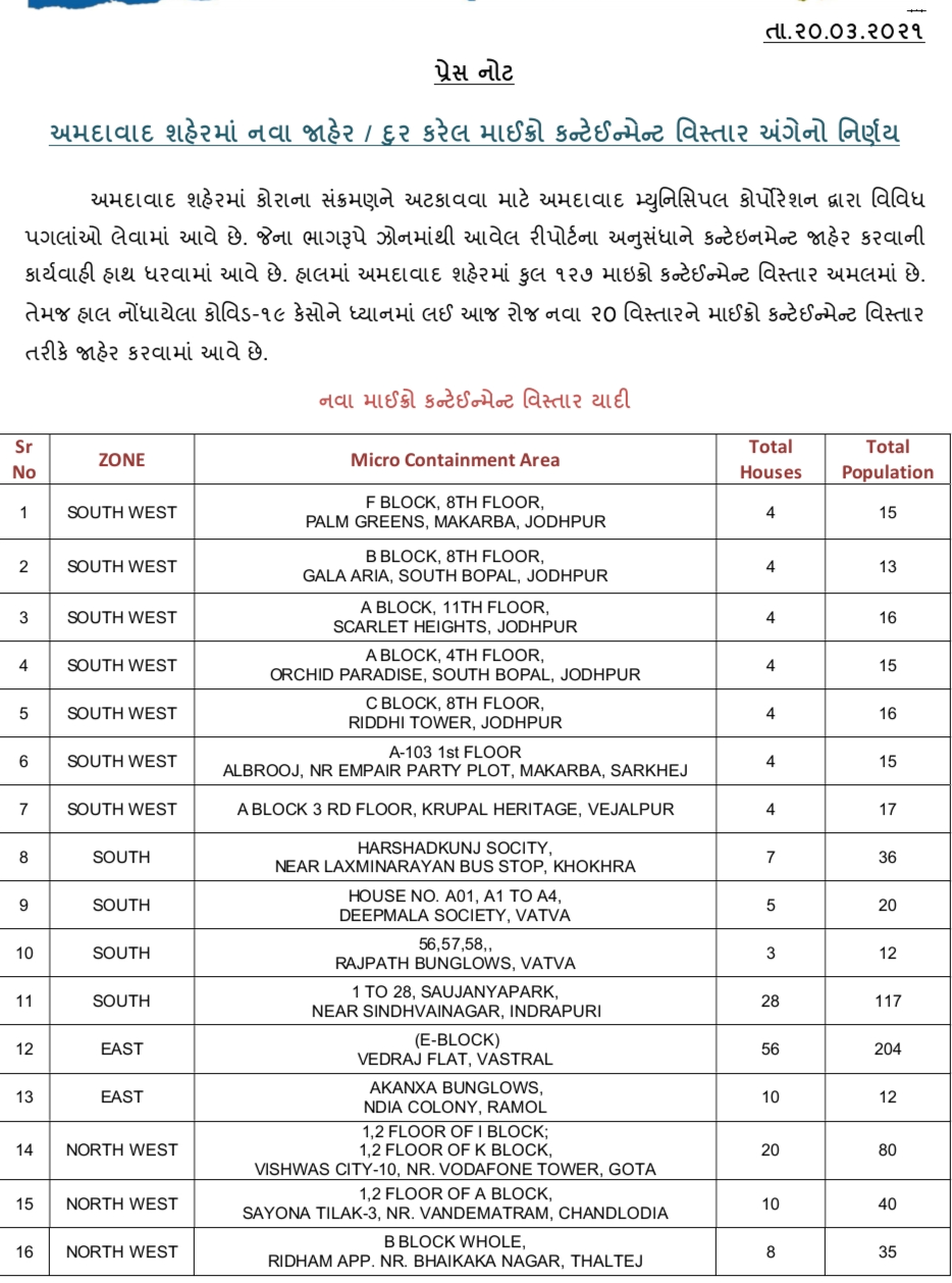 અમદાવાદમાં કન્ટેનમેન્ટ ઝોનમાં સતત વધારો