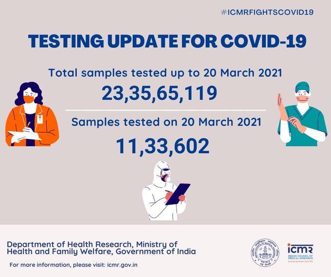 Total number of corona cases, deaths, Vaccination in India