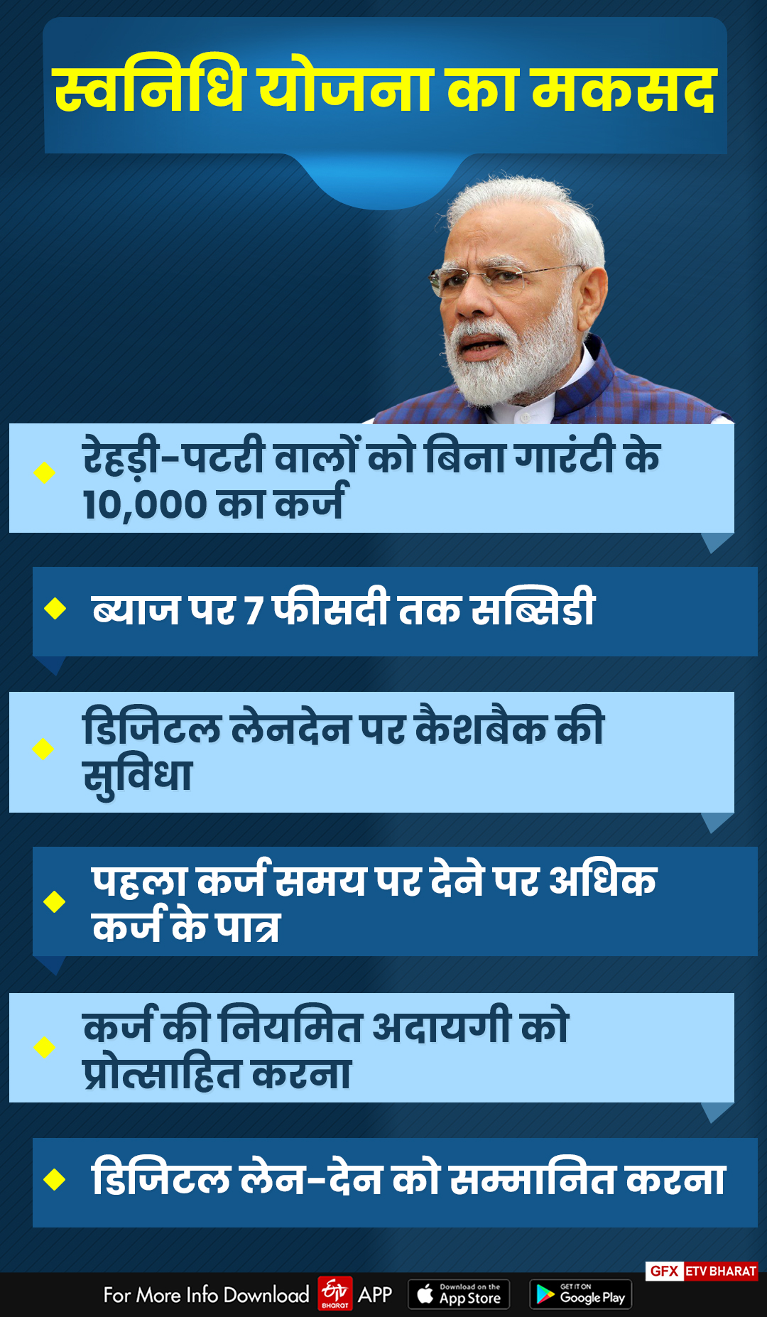 PM Swanidhi scheme,  PM Swanidhi scheme details