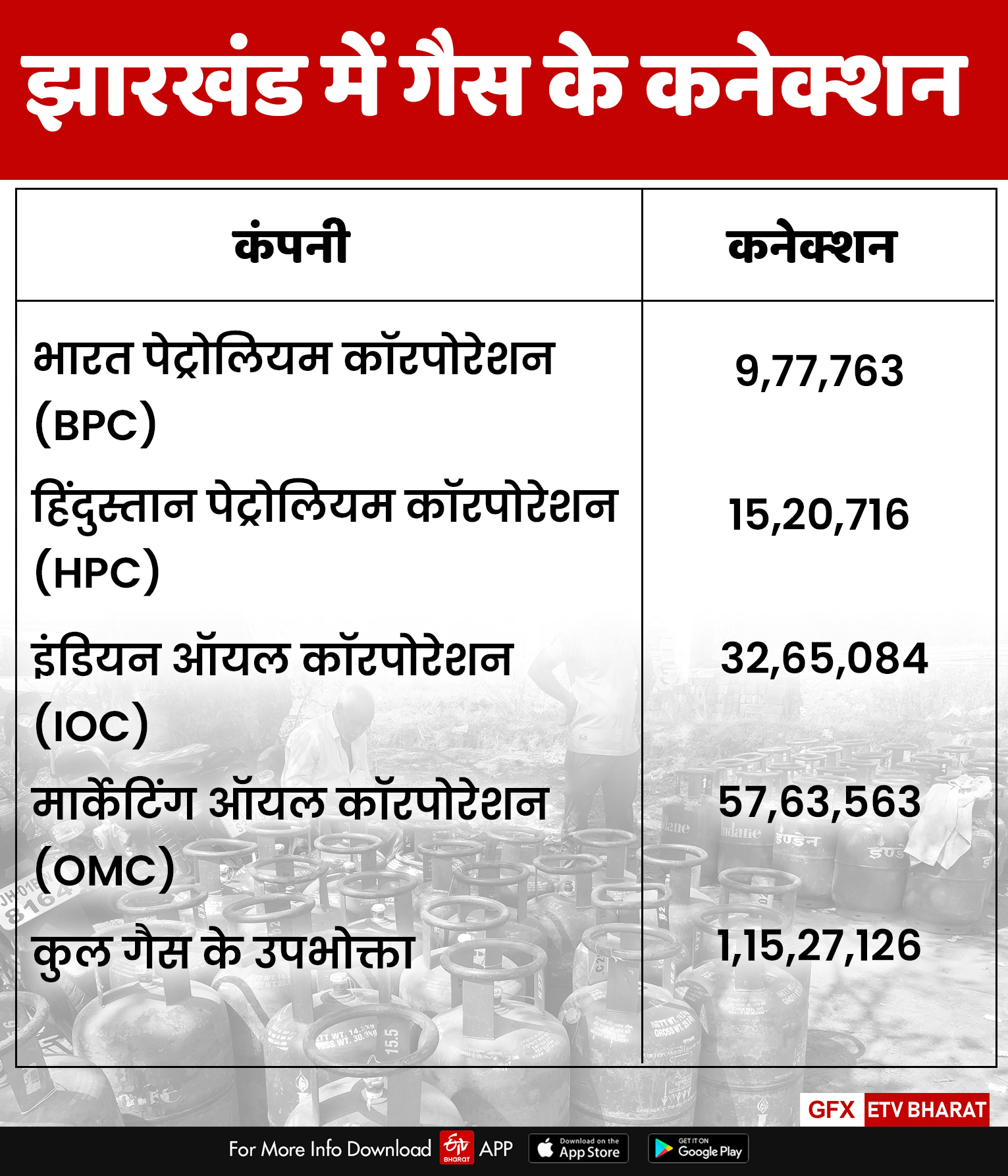 people-upset-due-to-rising-gas-prices-in-ranchi