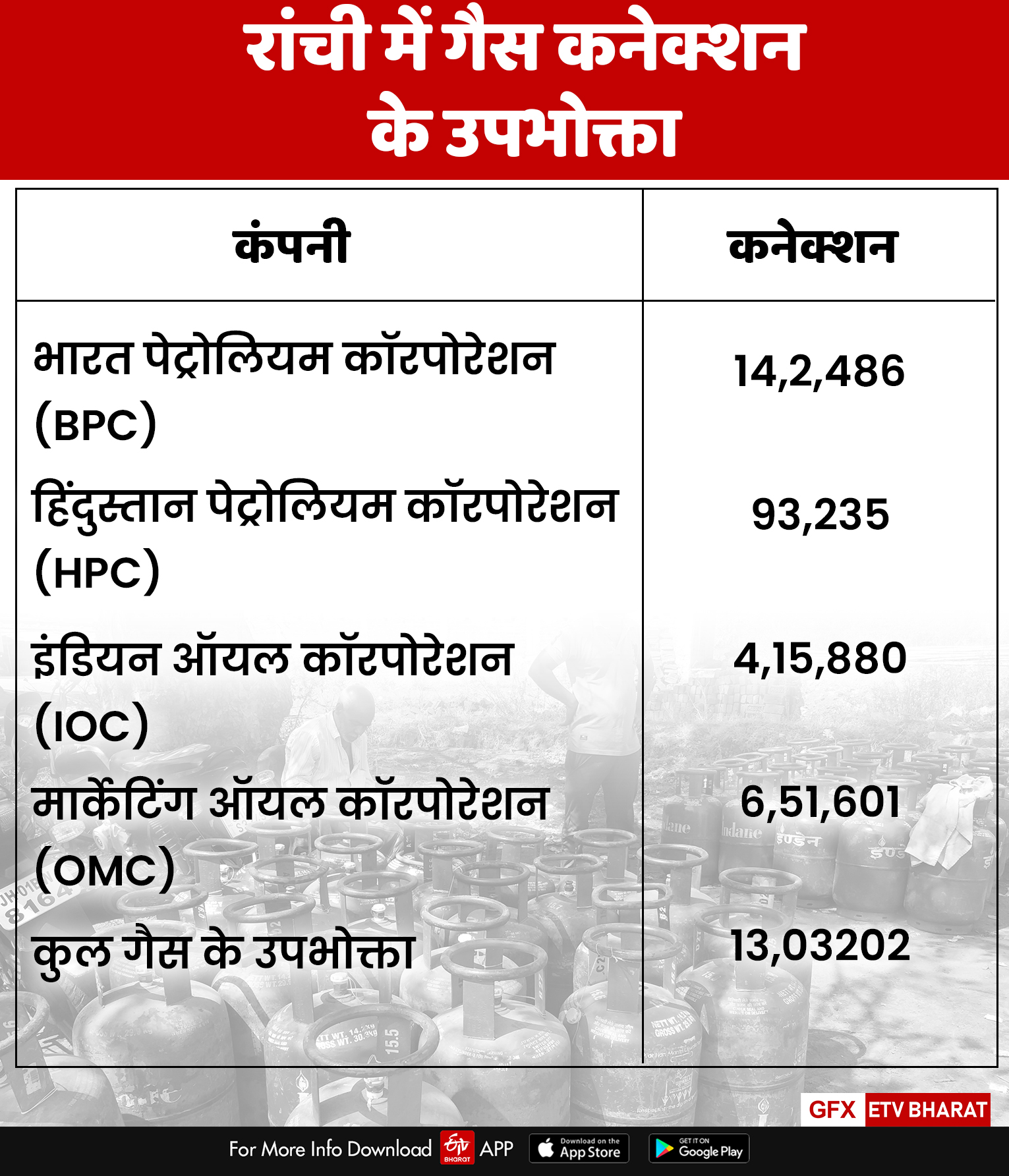 people-upset-due-to-rising-gas-prices-in-ranchi