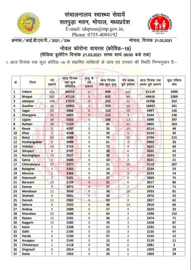 Health bulletin