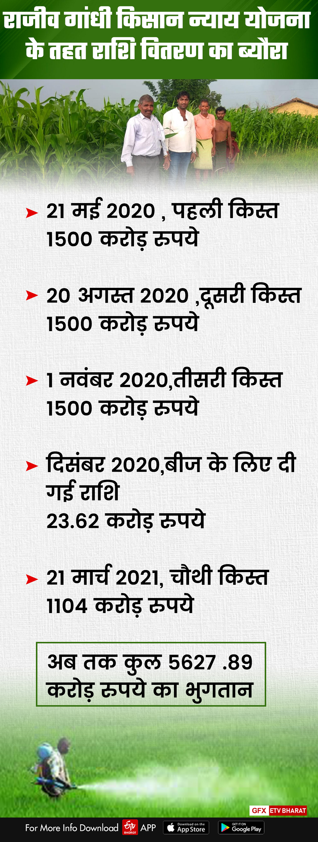 Important decision of Bhupesh government , कर्मचारियों के लिए गुड न्यूज