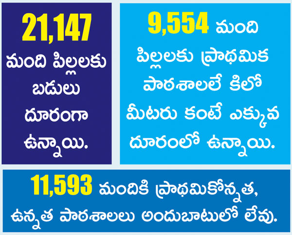 ఆవాసాలకు అందుబాటులో లేని బడులు