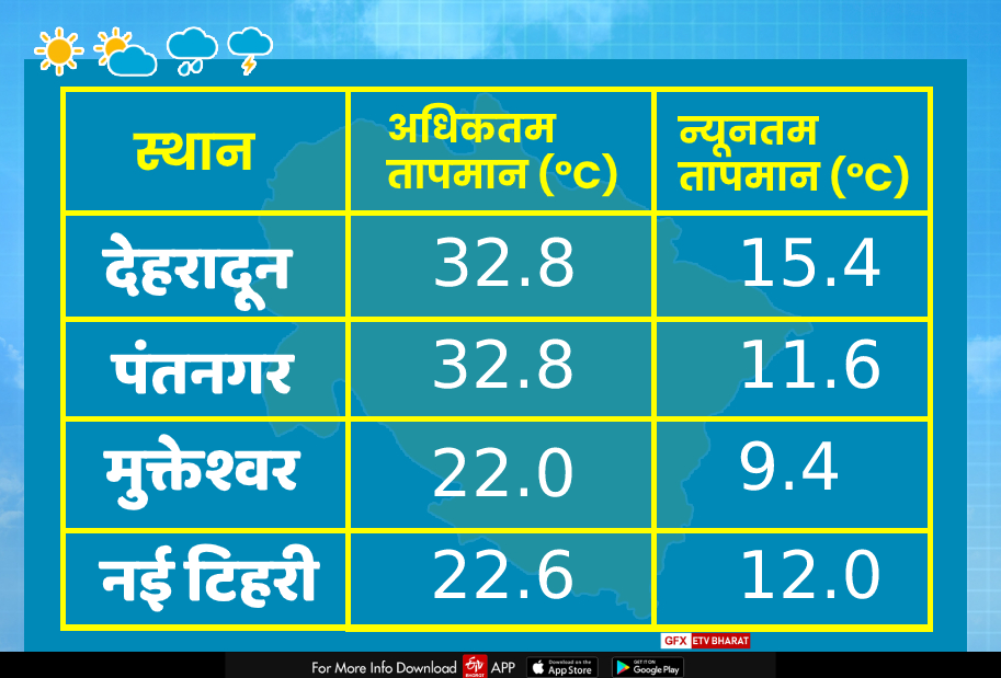 today-weather-update-in-uttarakhand