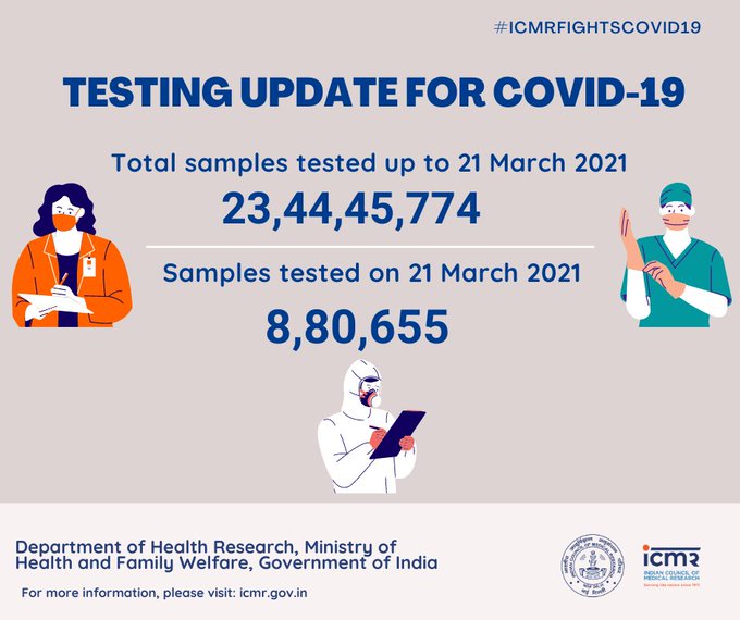 Total number of corona cases, deaths, Vaccination in India