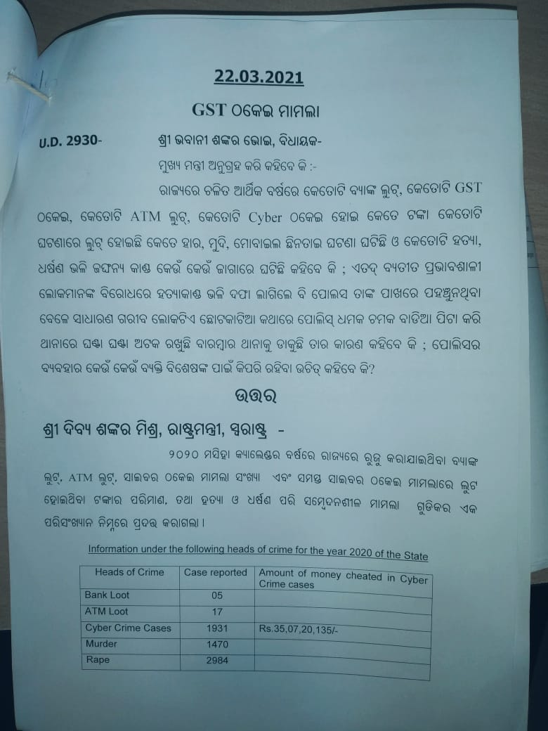 ରାଜ୍ୟରେ ବଢୁଛି ସାଇବର ଅପରାଧ ମାମଲା, ଉତ୍ତର ରଖିଲେ ମନ୍ତ୍ରୀ