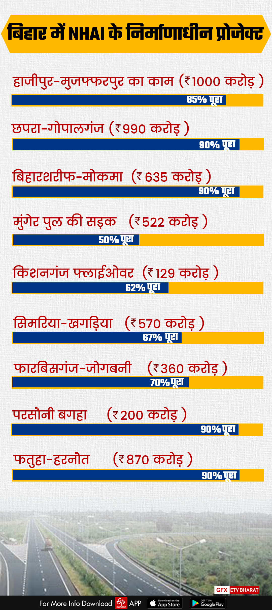 reach patna in just five hours