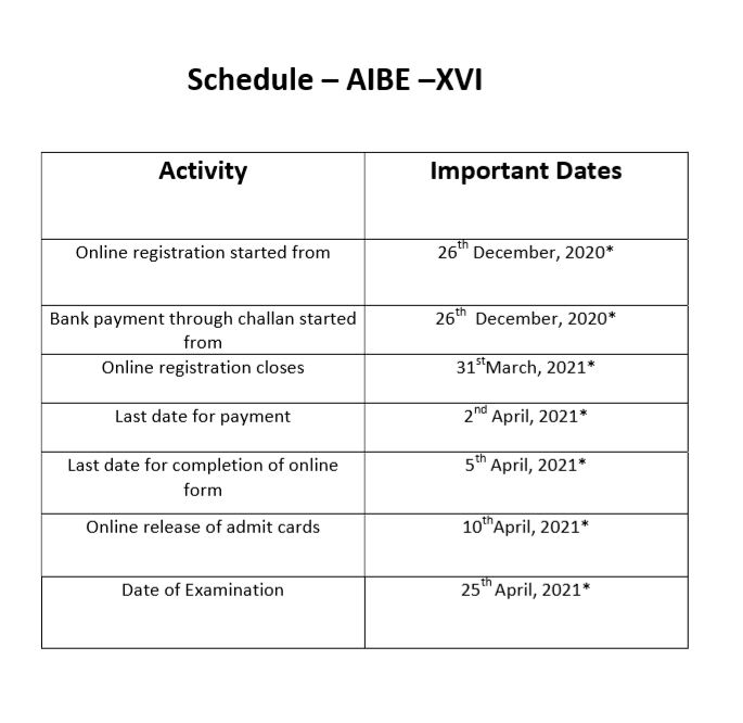 AIBE-XV exam result postponement