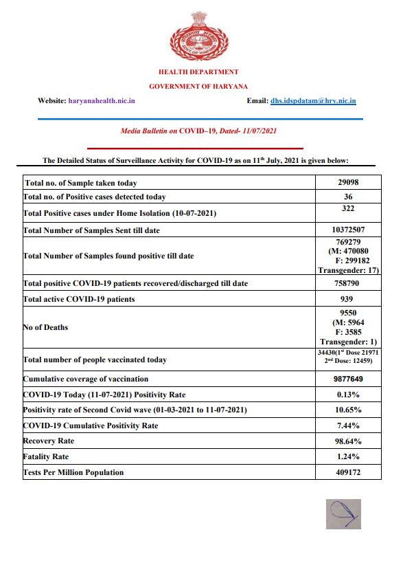 haryana live corona tracker