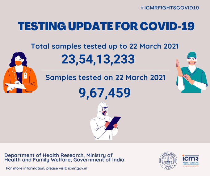 Total number of corona cases, deaths, Vaccination in India