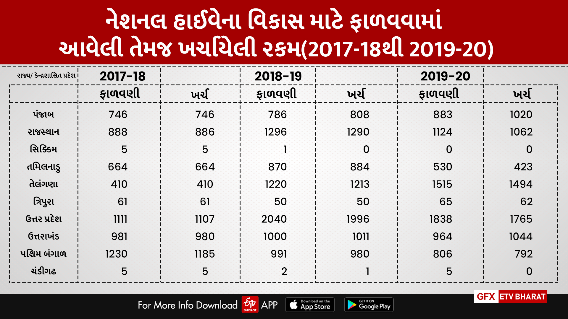 આંકડાકીય માહિતી