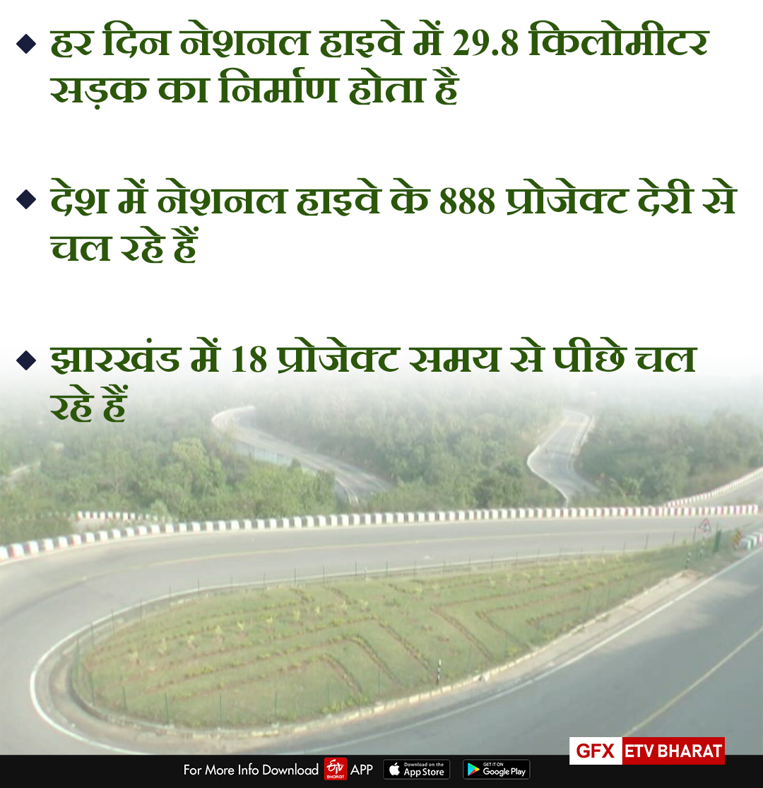 all national highway of jharkhand