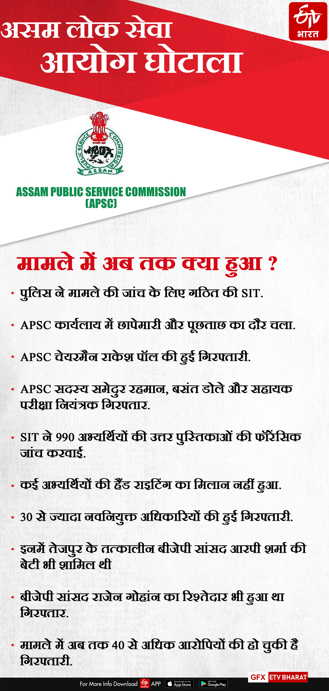 APSC घोटाले में अब तक क्या हुआ?