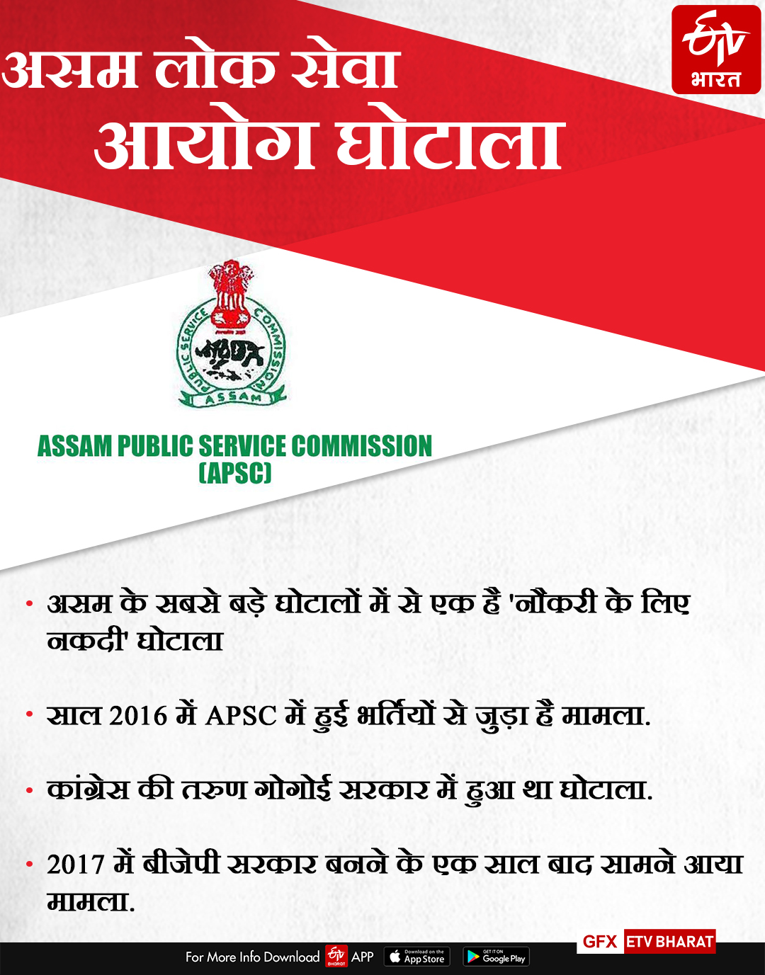 असम का APSC घोटाला