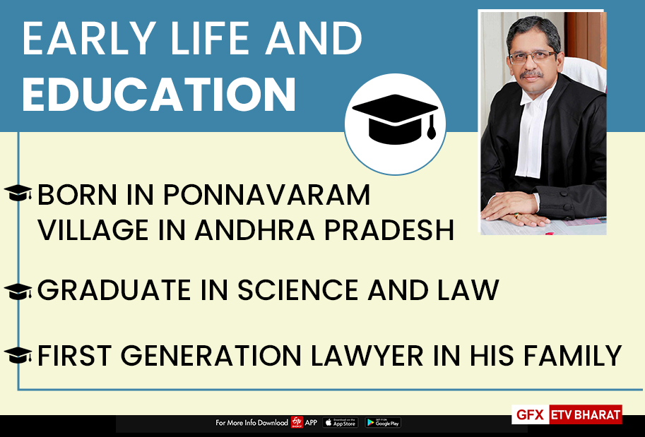 Early life and Education of N.V. Ramana