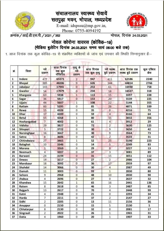 Health bulletin