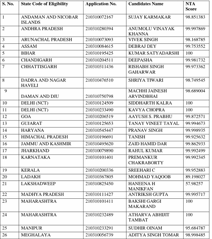 iit jee mains result jharkhand