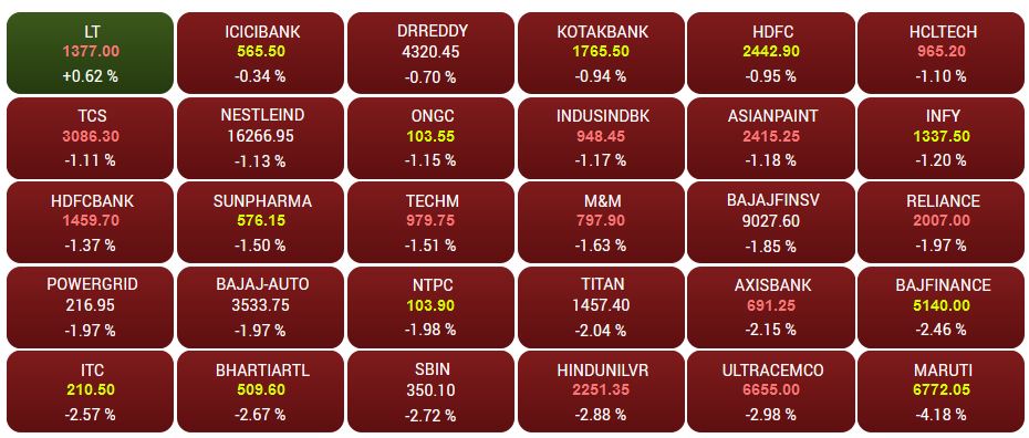 30 shares Index