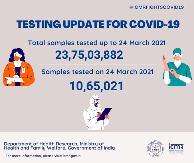 Total number of corona cases, deaths, Vaccination in India