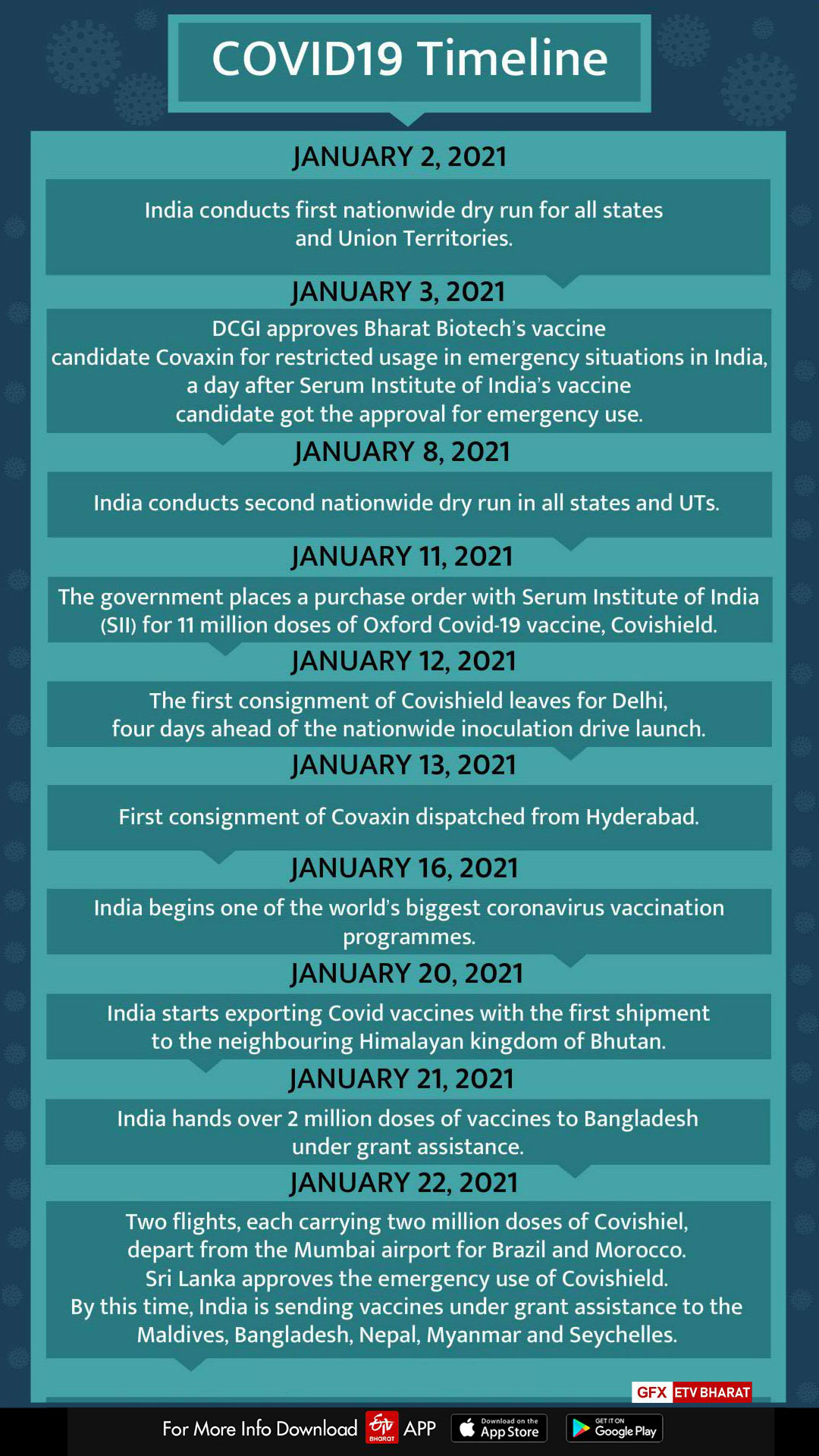 Retrospect of India's Covid lockdown, events and 'new normals'