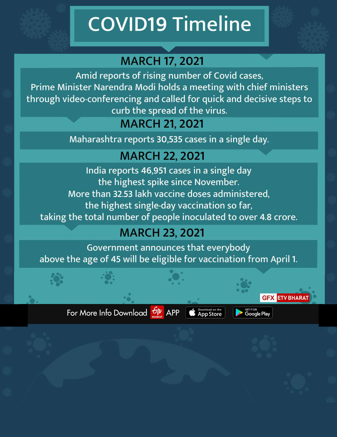 Retrospect of India's Covid lockdown, events and 'new normals'