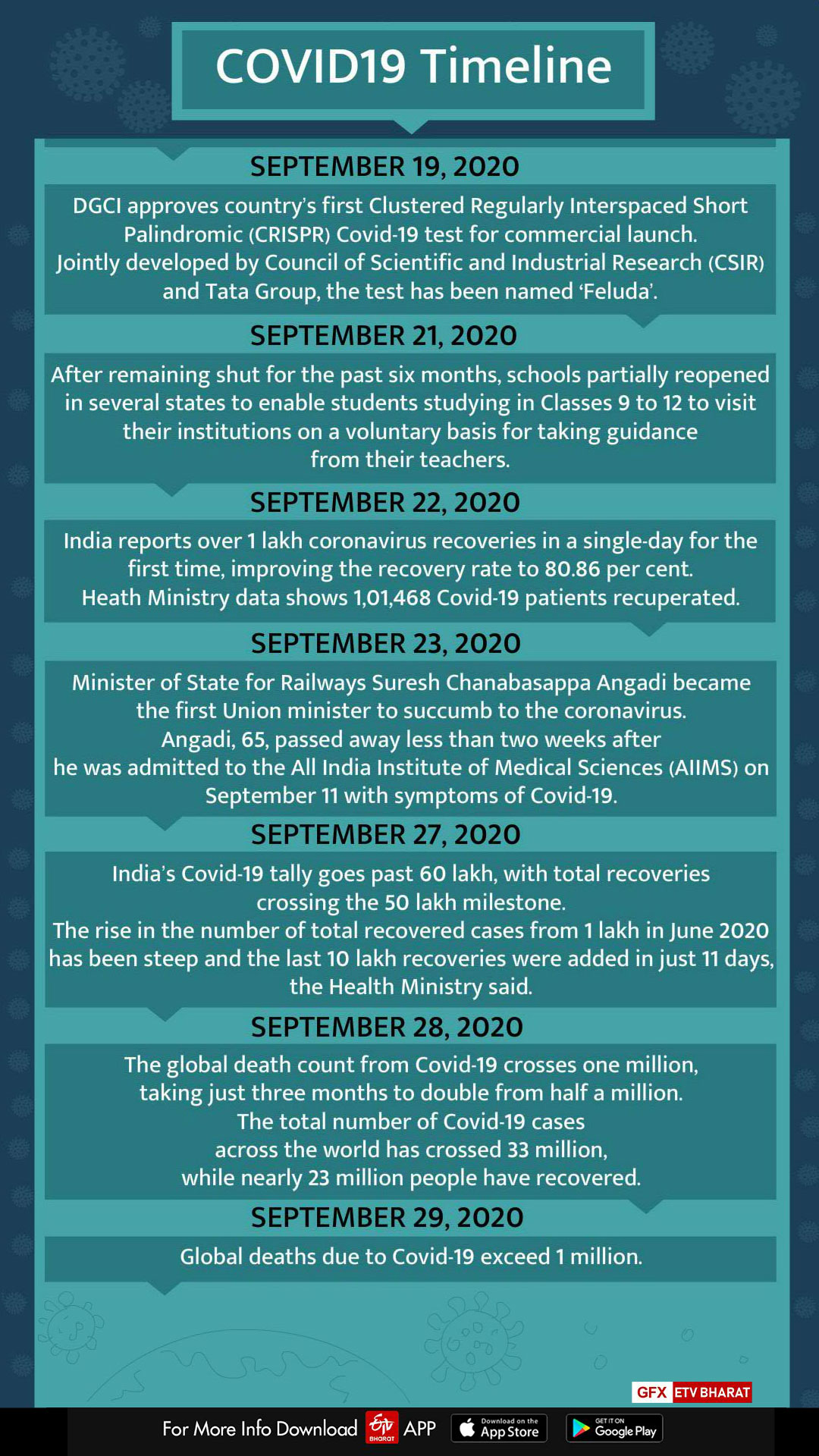 Retrospect of India's Covid lockdown, events and 'new normals'