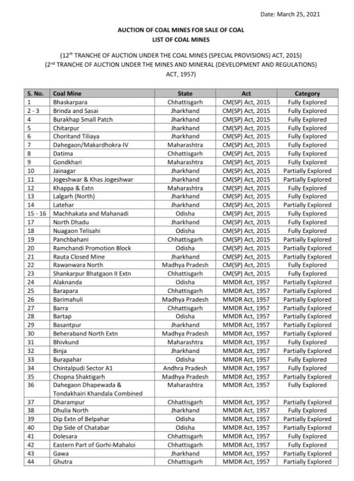 ନିଲାମ ହେବ ଓଡିଶାର 14 କୋଇଲା ଖଣି