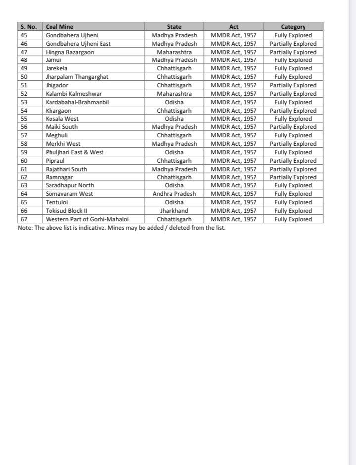 ନିଲାମ ହେବ ଓଡିଶାର 14 କୋଇଲା ଖଣି