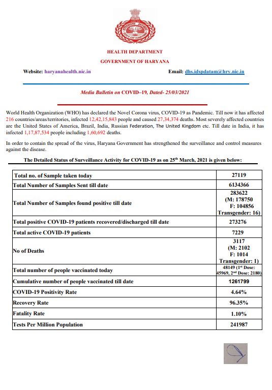 corona update haryana