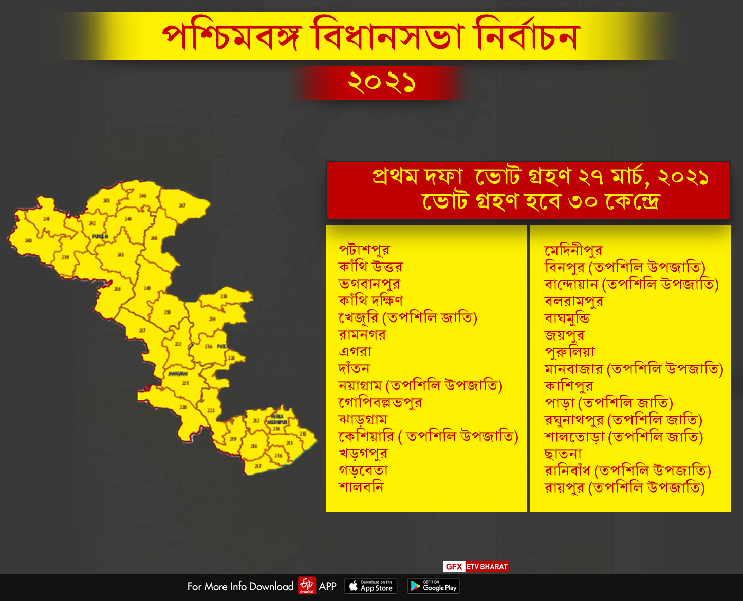 দেখে নিন প্রথম দফায় রাজ্যের কোথায় কোন আসনে ভোট