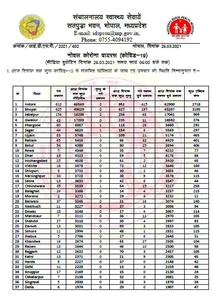 health bulletin