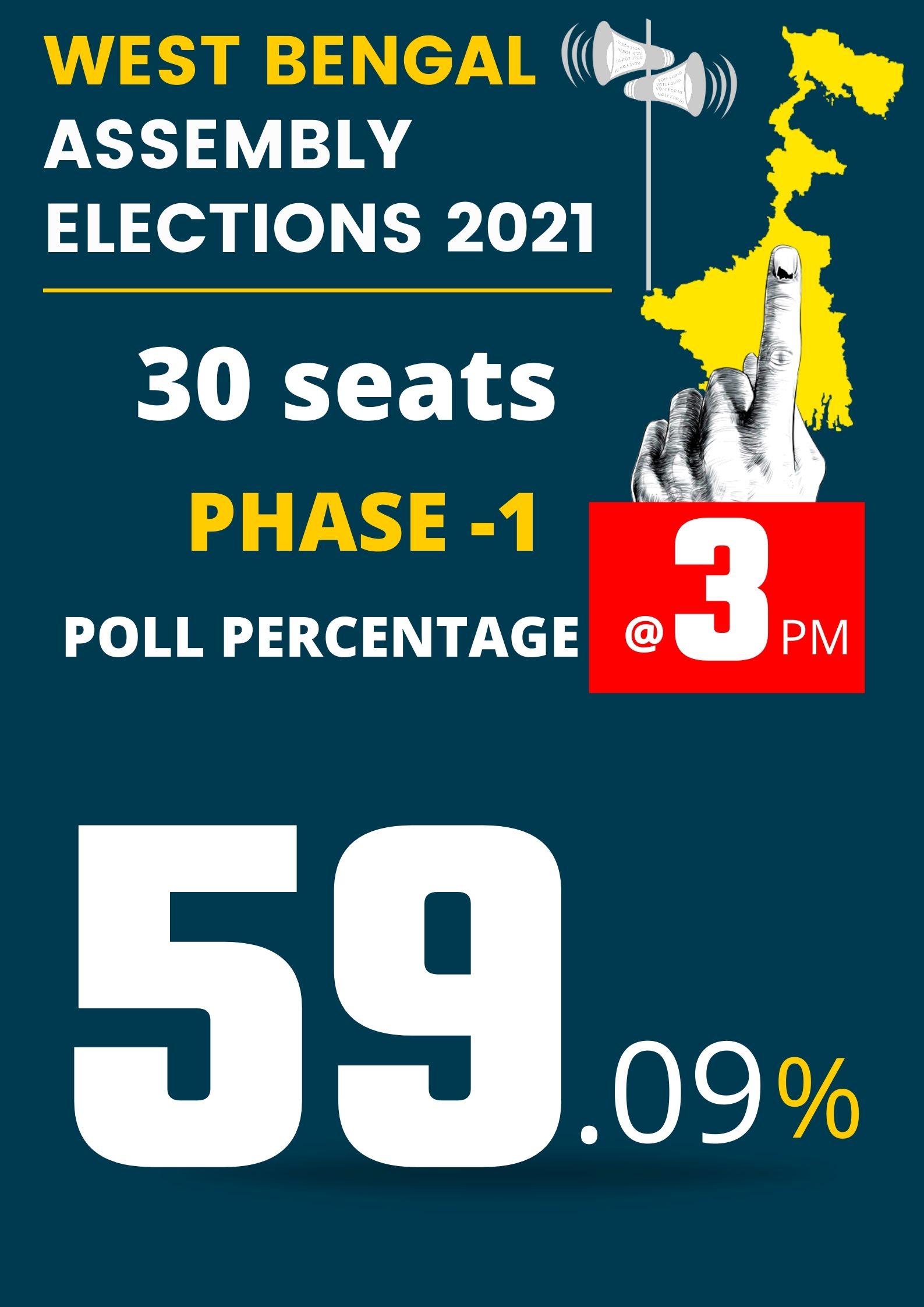 voter turnout