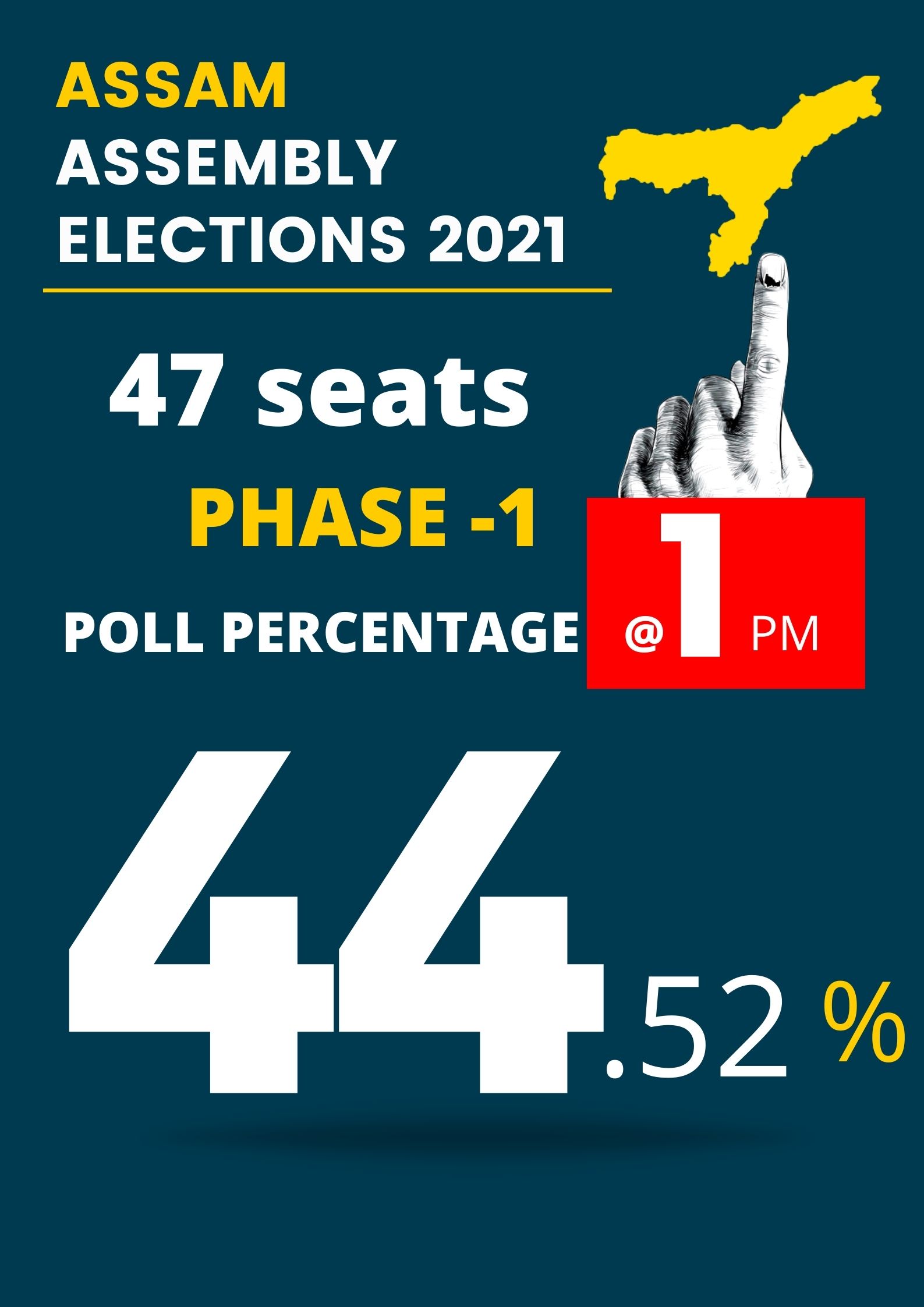 Voter turnout at 1 pm