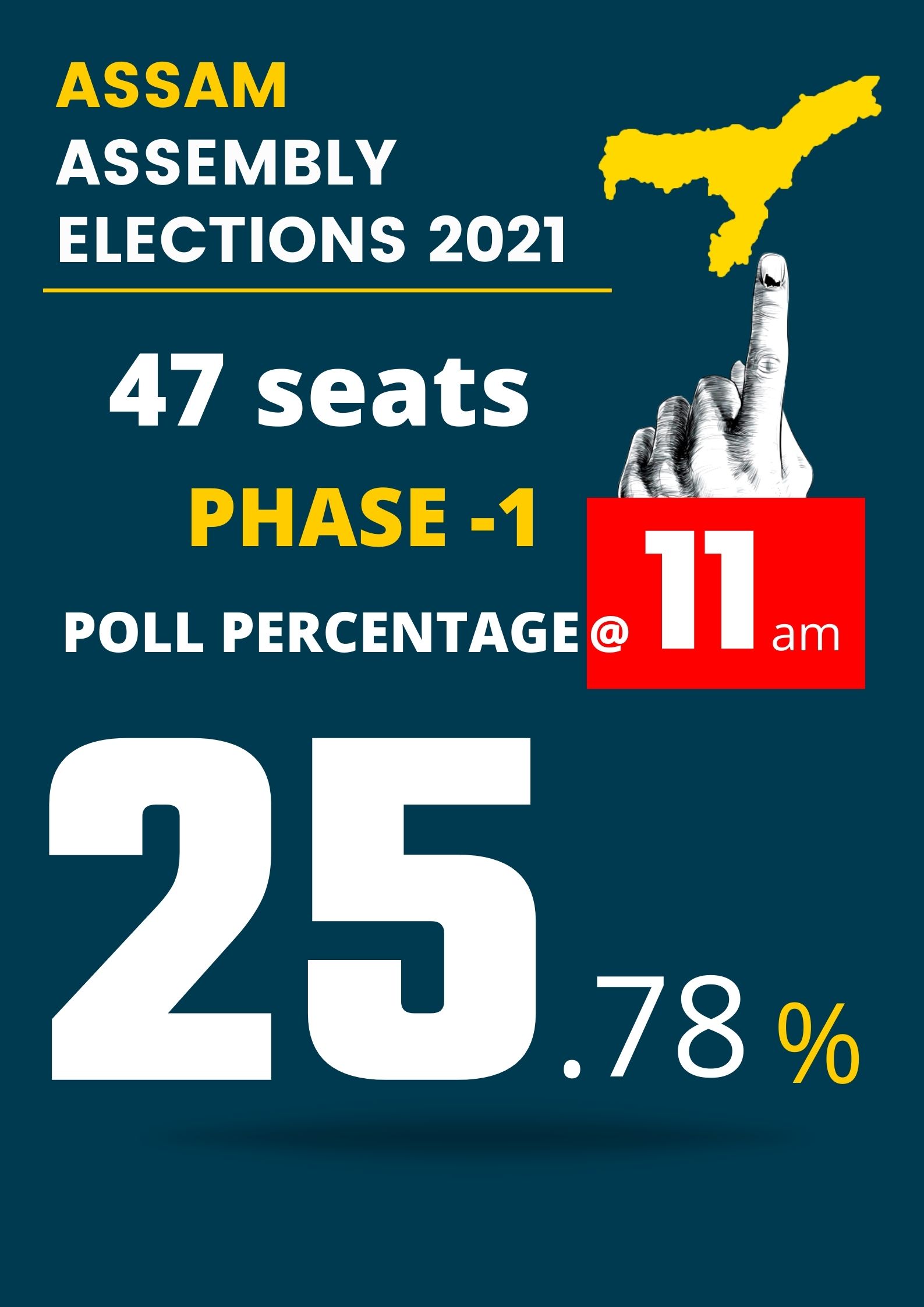 Voter turnout at 11 am