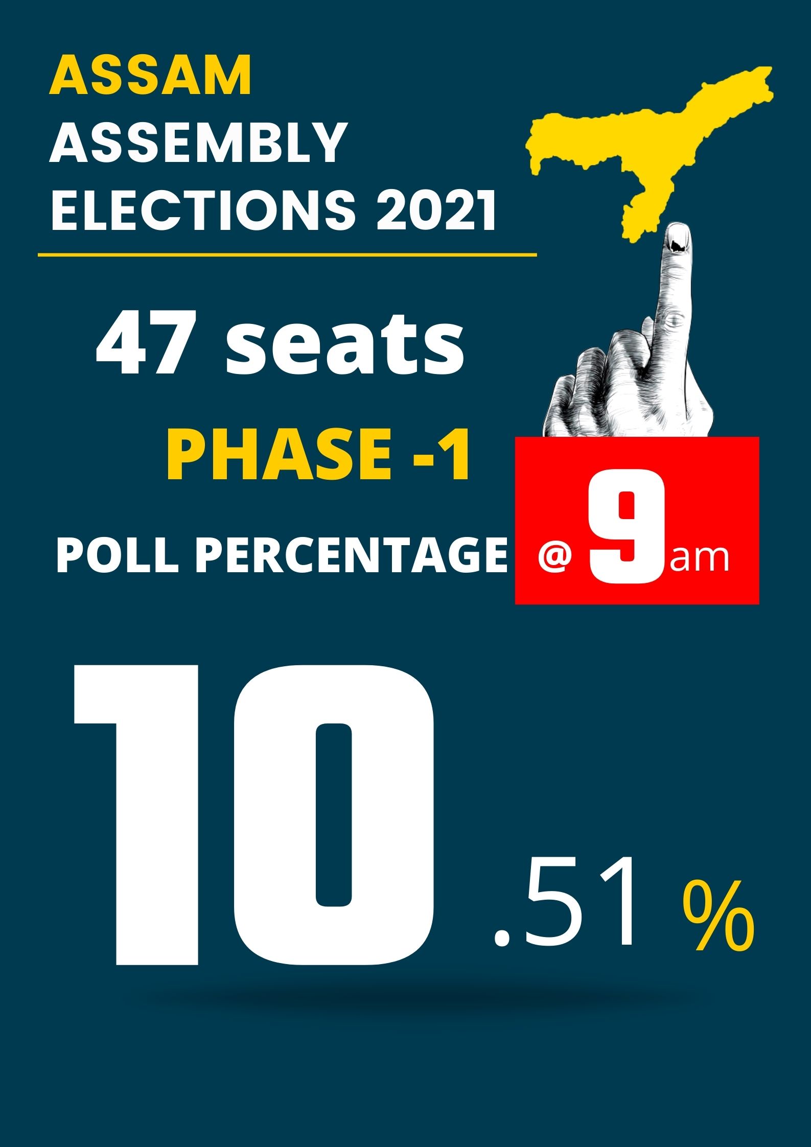 Voter turnout at 9am