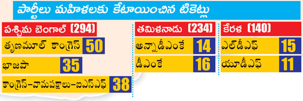 women in elections