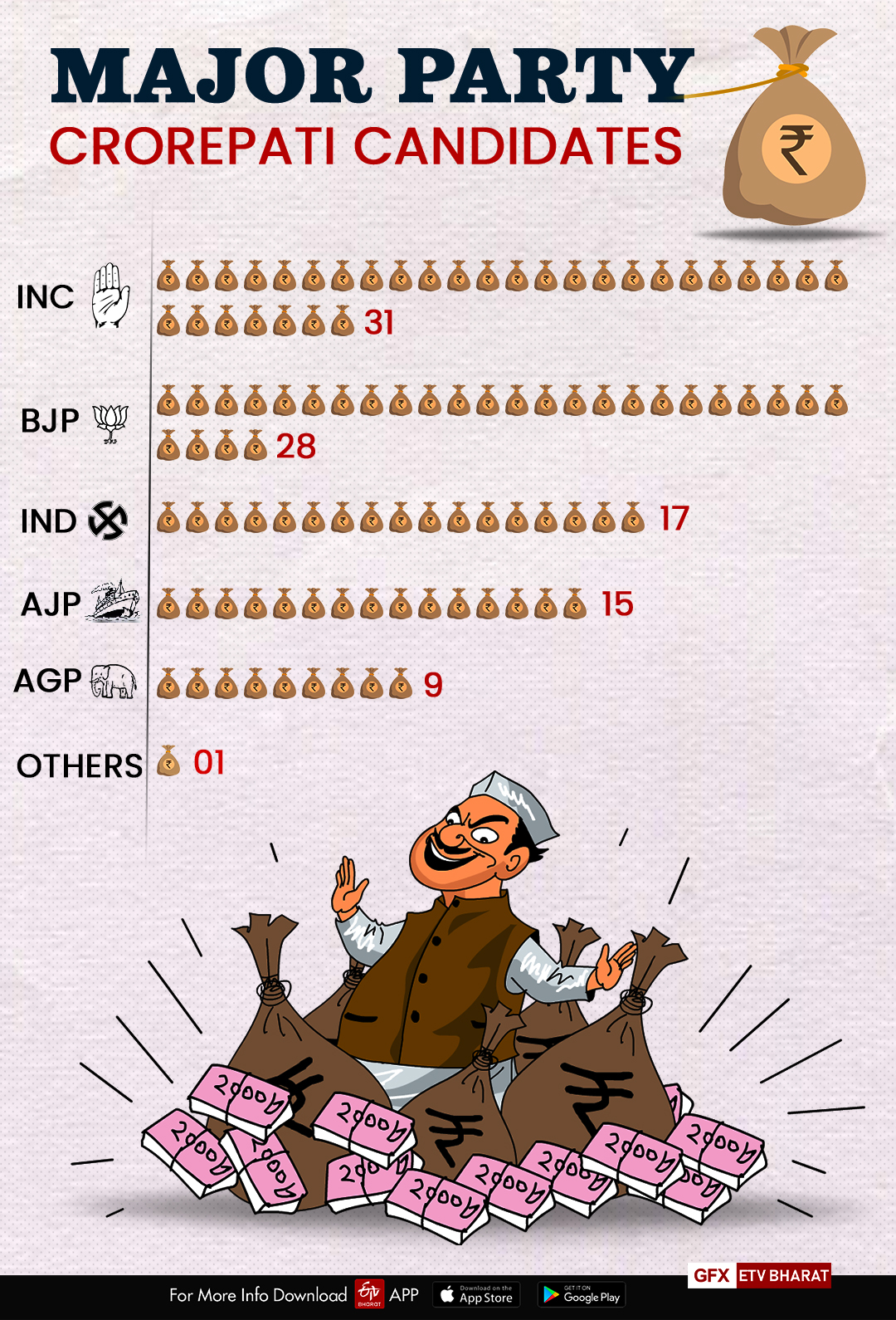 bengal assam poll begins  assam election 2021  bengal election 2021  വോട്ടെടുപ്പിന് തുടക്കം  പശ്ചിമ ബംഗാം പോൾ  അസം തെരഞ്ഞെടുപ്പ്