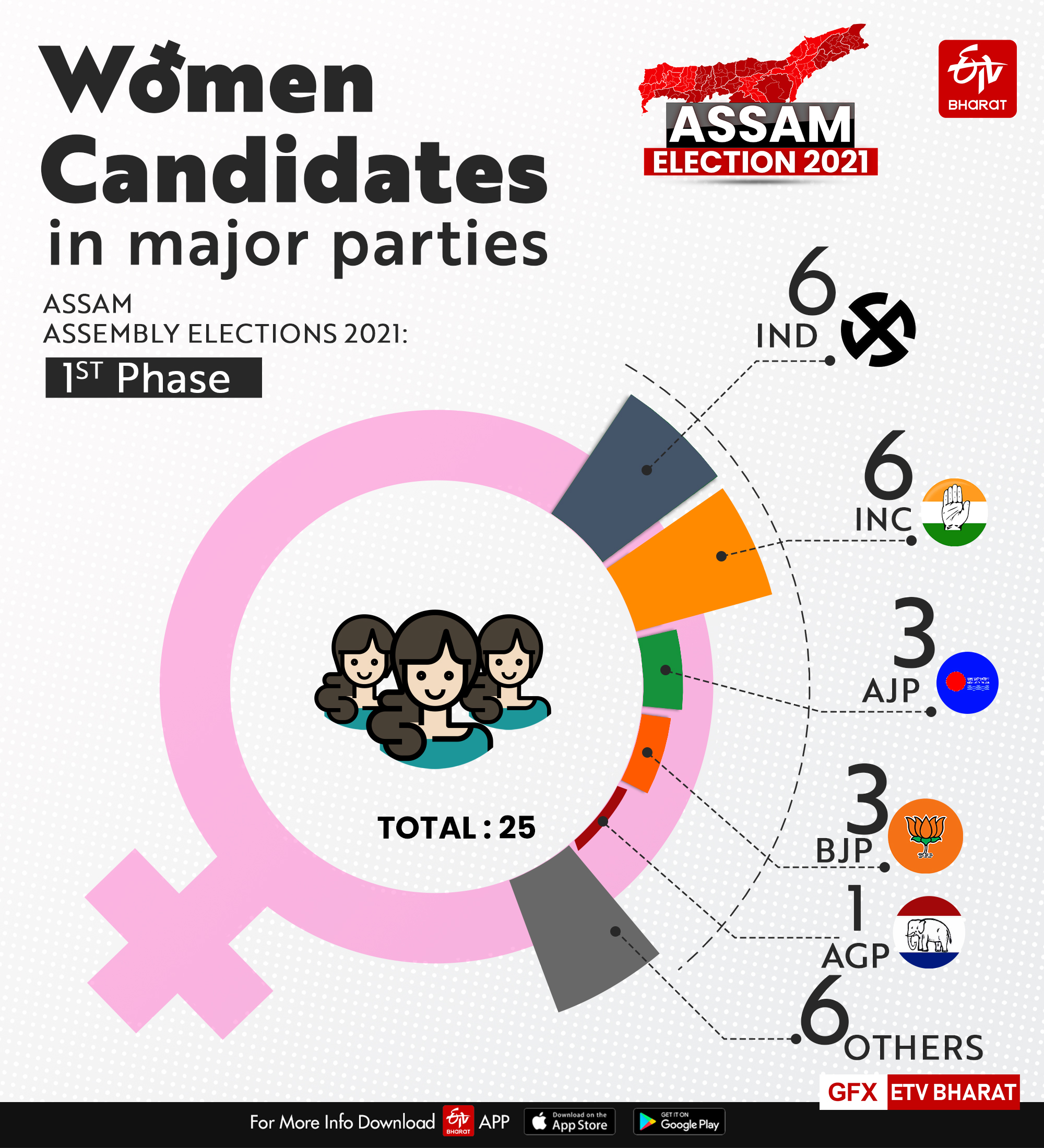 bengal assam poll begins  assam election 2021  bengal election 2021  വോട്ടെടുപ്പിന് തുടക്കം  പശ്ചിമ ബംഗാം പോൾ  അസം തെരഞ്ഞെടുപ്പ്