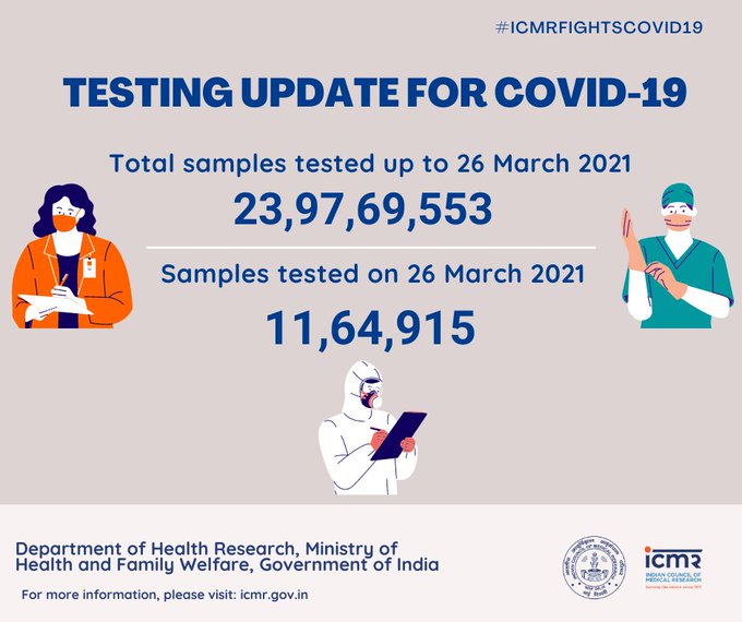 Total number of corona cases, deaths, Vaccination in India