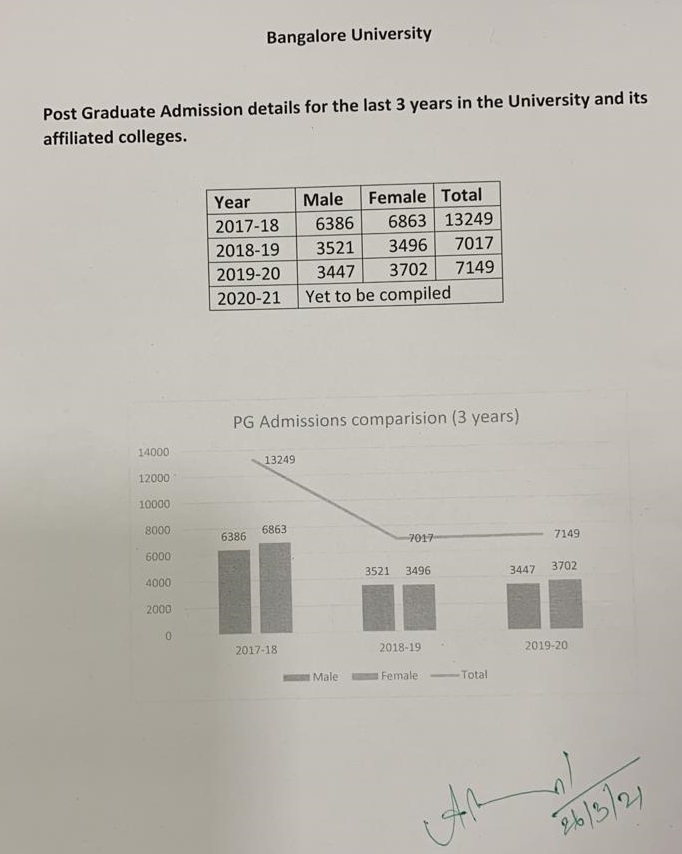 womens are getting higher education