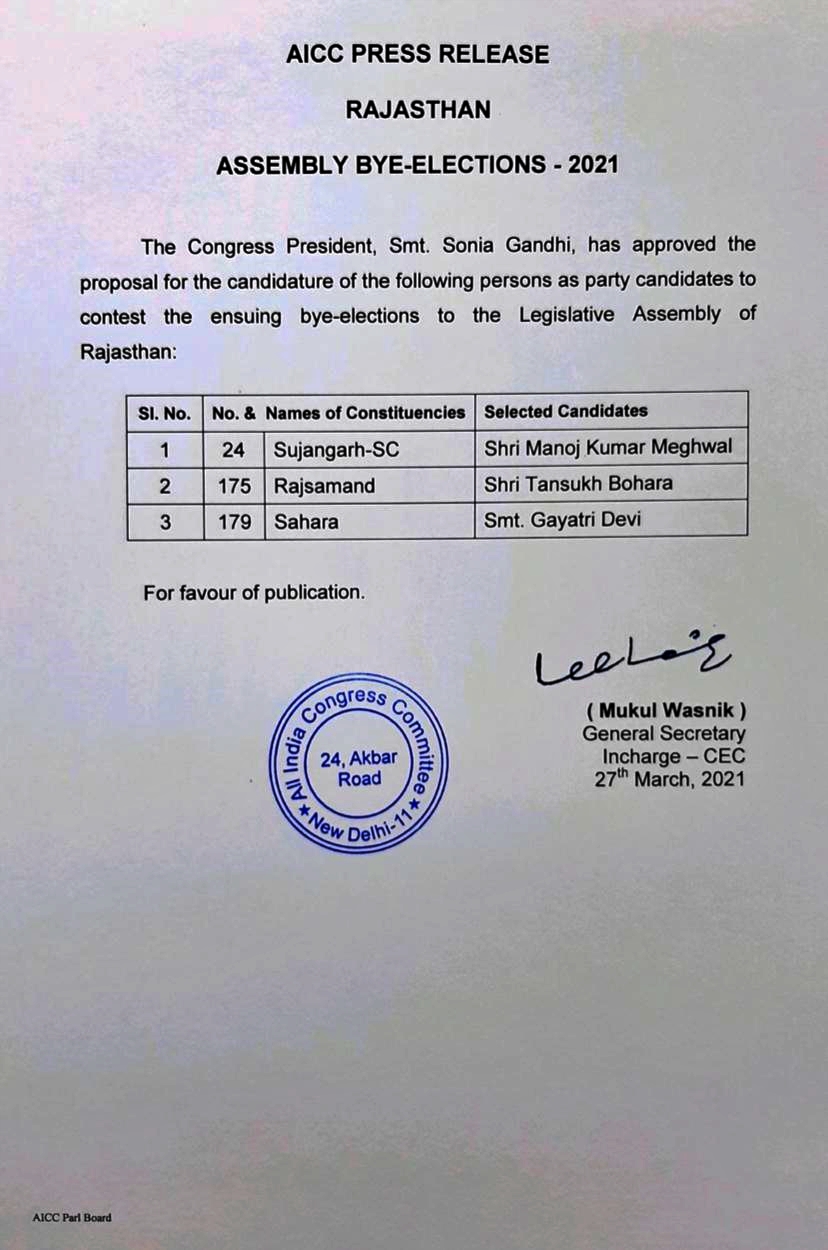 Nomination of Congress candidates,  Rajasthan by election 2021